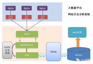 Hadoop快速入門與云服務模式解析 探索IaaS、PaaS、SaaS及網絡開發技術