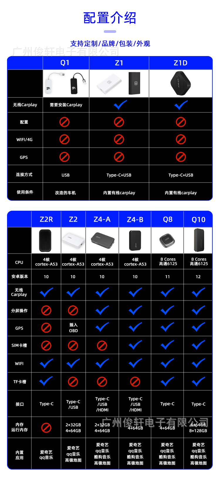 無線CarPlay盒 讓大眾、奔馳、奧迪、福特與沃爾沃車主擁抱無線便利